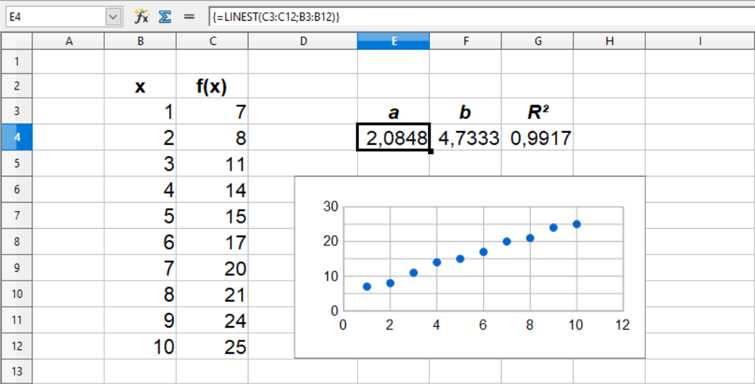Lineær regression i Calc regneark