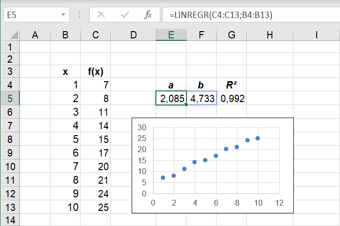 Lineær regression i Excel regneark