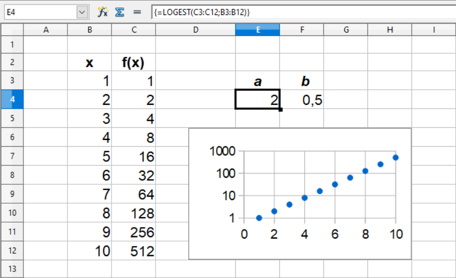 Logaritmisk regression i Calc regneark