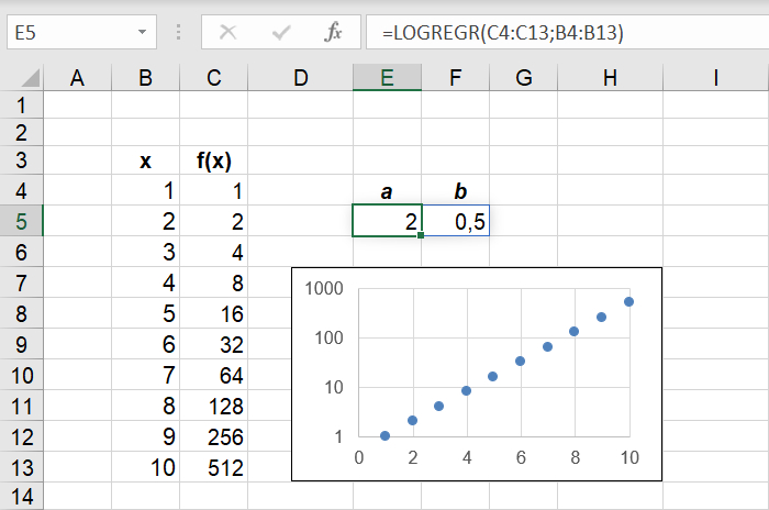 Logaritmisk regression i Excel regneark
