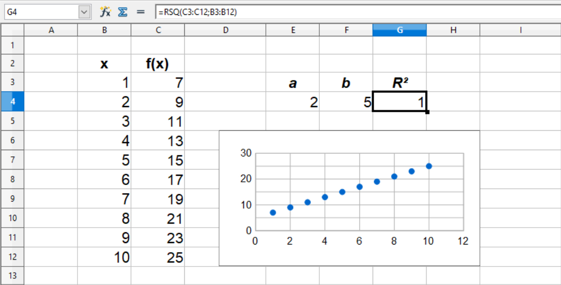 Beregning af R²-værdien i Calc regneark