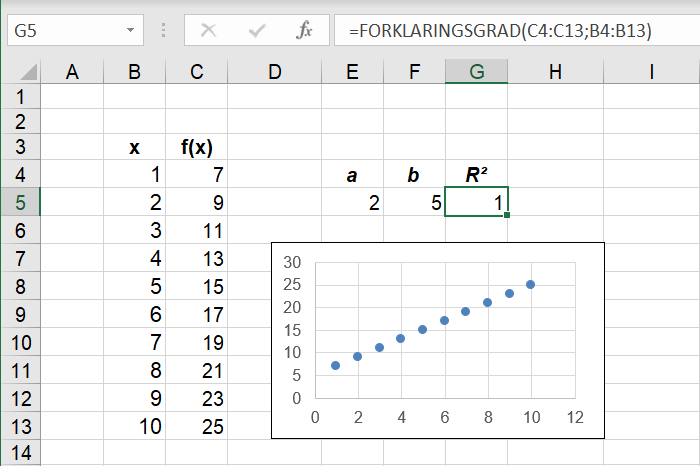 Beregning af R²-værdien i Excel regneark