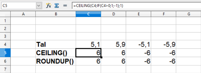 Oprunding af talværdier med CEILING() i Calc regneark